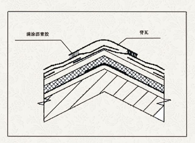 史上最详细的玻纤瓦屋面脊瓦的制作和铺装